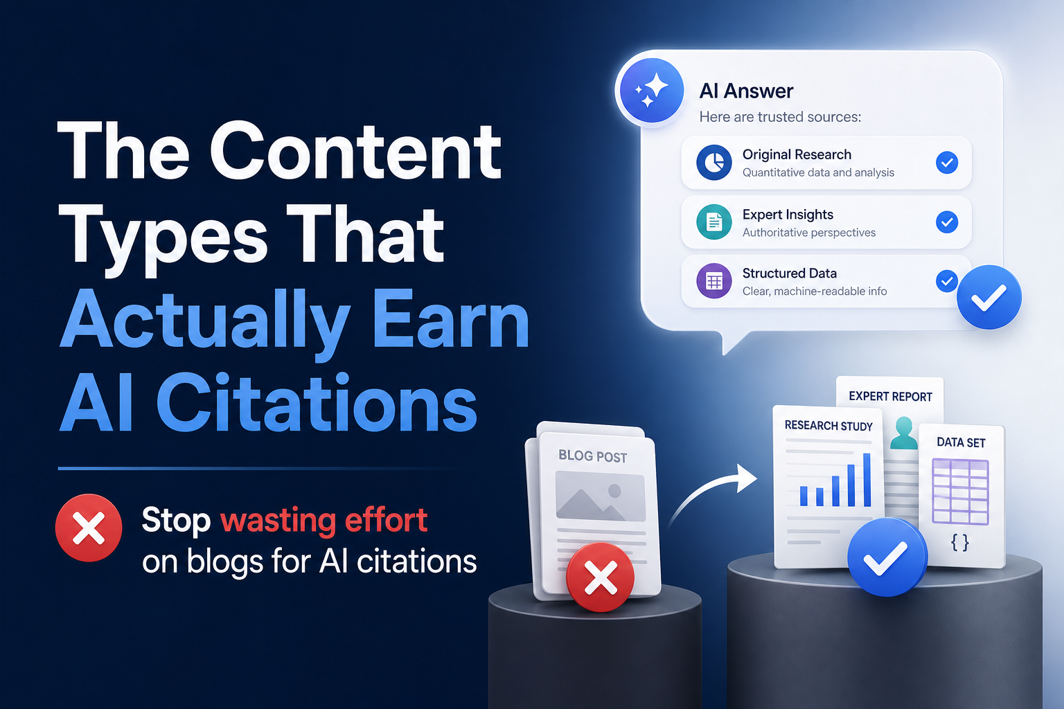 Social share image for The Content Types That Actually Earn AI Citations